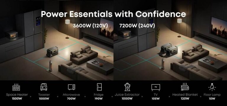 How Fast Do Portable Solar Generators Charge Devices?