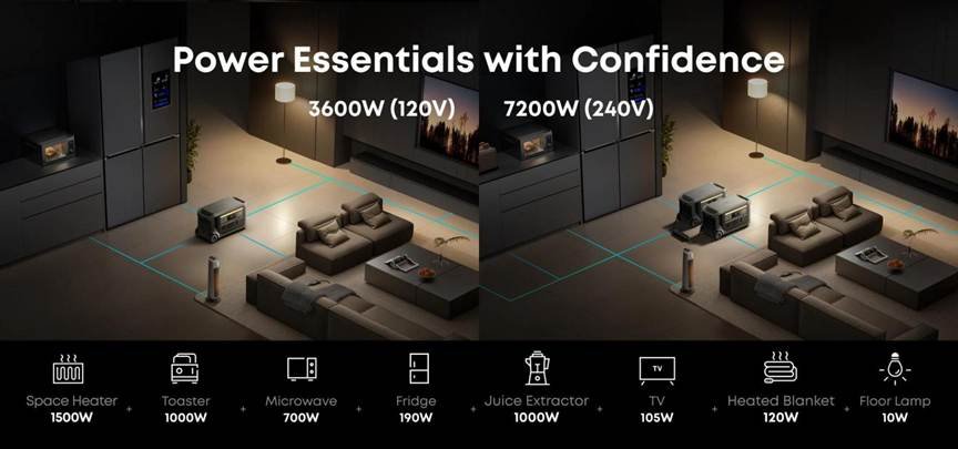 How Fast Do Portable Solar Generators Charge Devices?